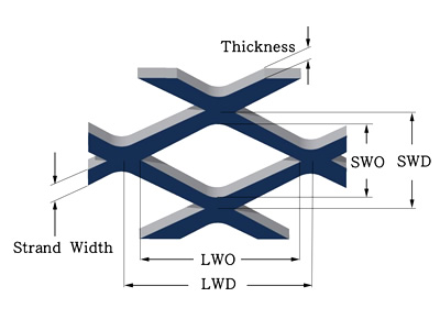 The picture shows strand width, thickness, SWO, SWD, LWO, LWD for a hole of expanded metal sheet.