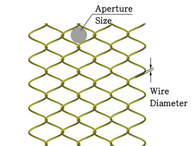 The picture shows the aperture size and wire diameter of the metal mesh curtain.